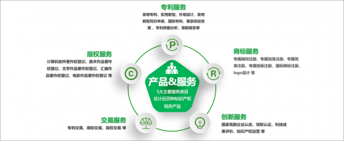開啟知識產權服務直通車 知呱呱為優客工場入駐企業賦能，加速技術轉讓