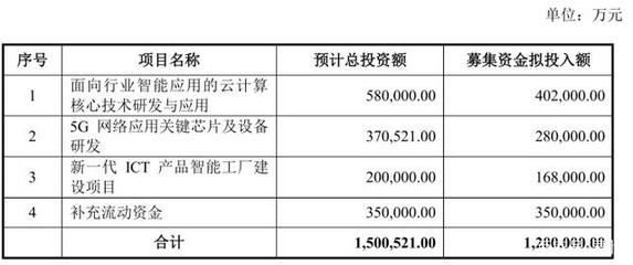 紫光股份業績高增、股份轉讓獲批 科技隱形冠軍展翅騰飛，技術轉讓構筑新引擎